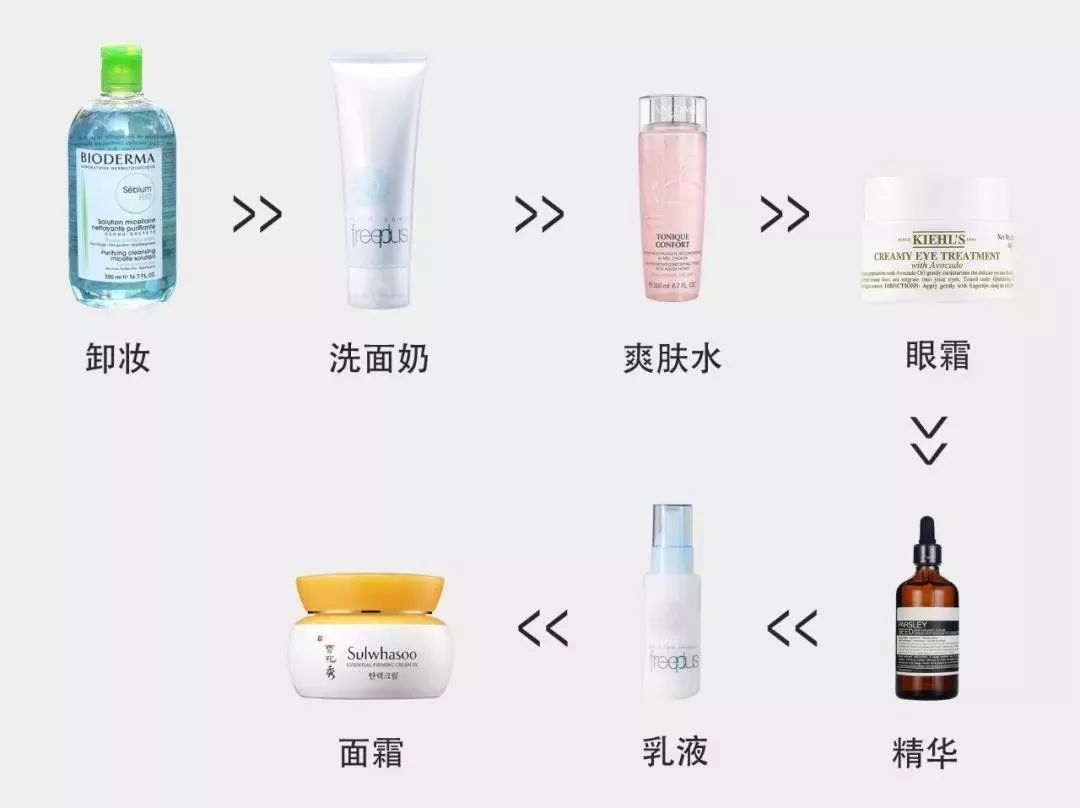正确的护肤步骤，你做对几个？护肤品的使用顺序呢？大牌不会用？