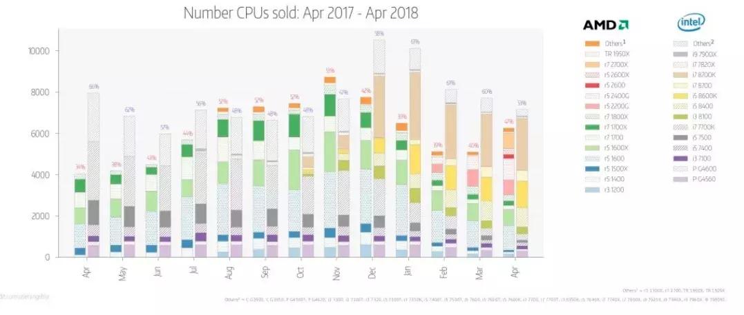 50而知天命的英特尔，还会是技术直男们的职业首选吗？