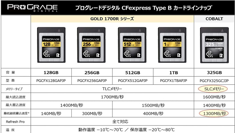 佳能r5必买配件,佳能eosr5暂停发货吗