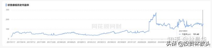 欧普康视效果怎么样,欧普康视真的有效吗