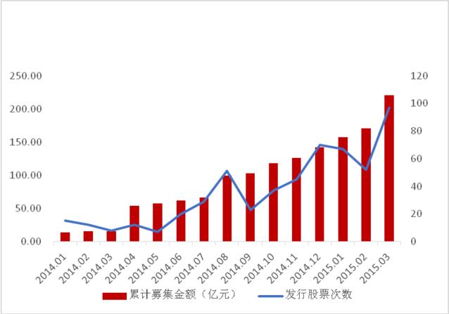 新三板内部培训资料【纯干货】