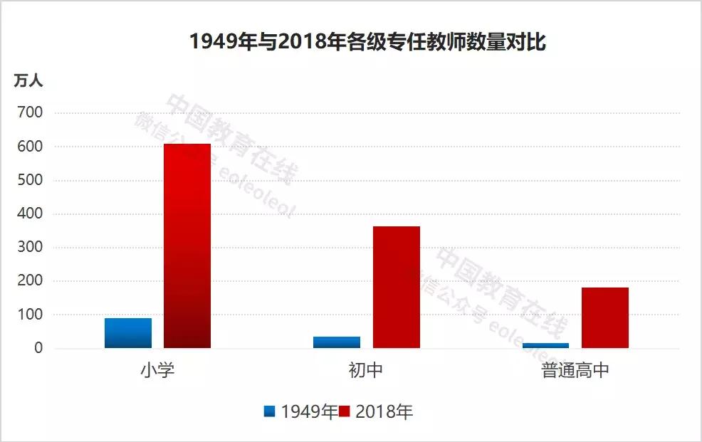 世界上最伟大的教育事业,世界最伟大的教育事业