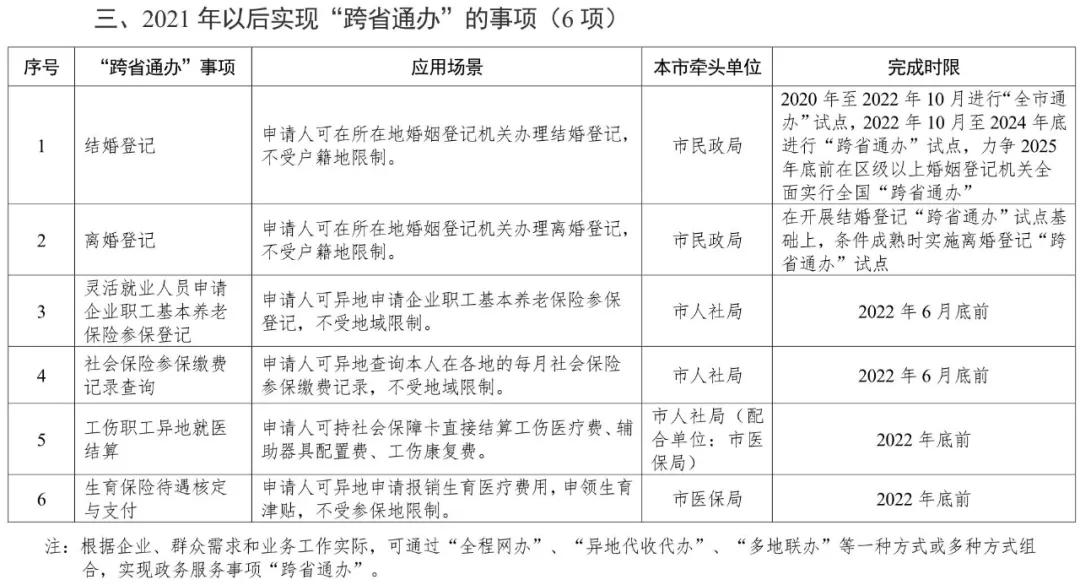 天津政务服务上千事项实现一端办,京津冀234项政务服务实现跨省通办