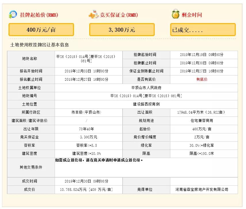 拿地到开发需要多久,拿地即将开工的审批模式