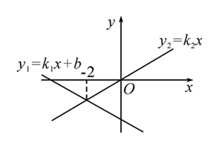 一次函数应用复习课优质课例,一次函数实际应用复习课教学反思