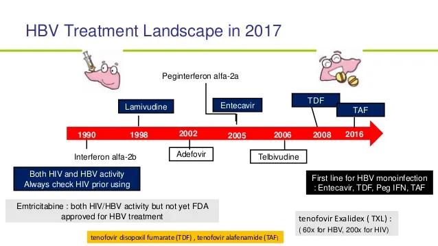 肾功能不好用什么抗乙肝病毒,肾功能不好乙肝抗病毒用哪种药