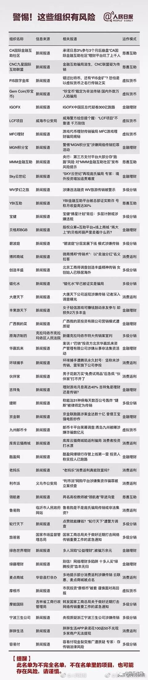 央视曝光传销组织名单,央视曝光的十大传销组织