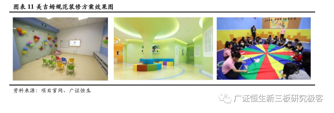 如何做一套完整的教育加盟店体系,素质教育项目加盟