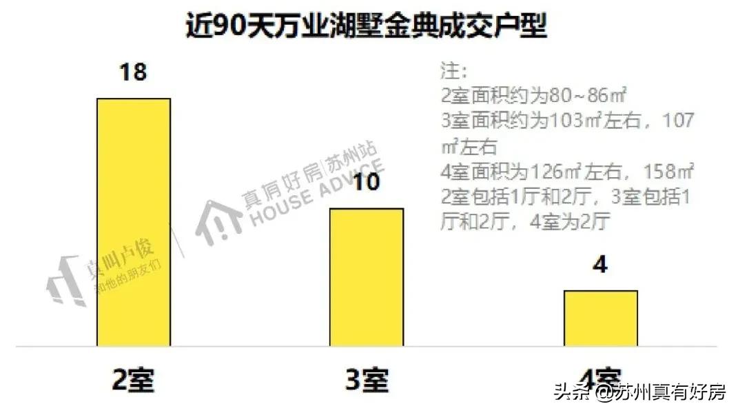 2021苏州园区房价最高的小区排名,2021苏州房价最高的小区排名