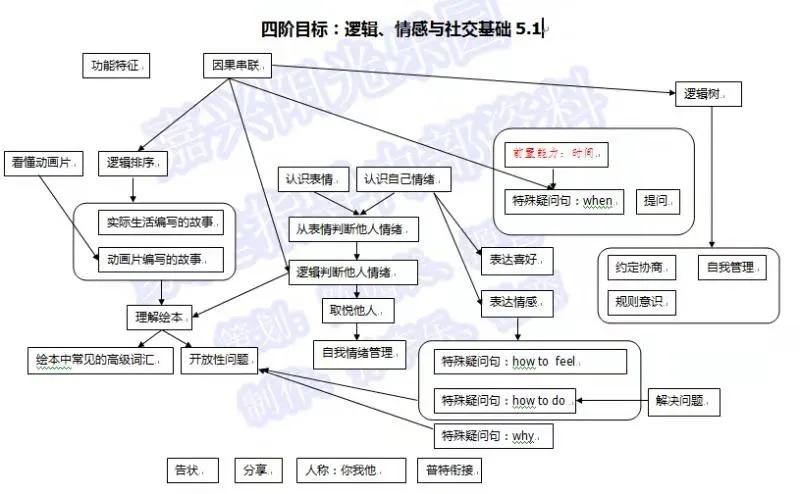 重度自闭症2-3岁自愈的概率,我家孩子得自闭症要怎么治疗才好