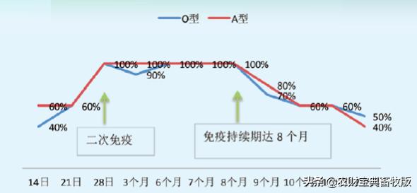 口蹄疫和布病一样吗,口蹄疫和猪瘟哪个更厉害