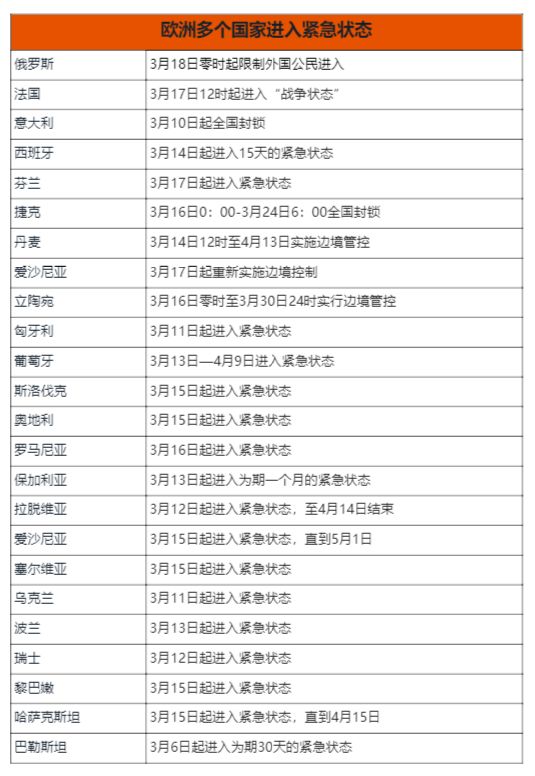 外国各大物流配送现状,欧洲市场物流怎么解决
