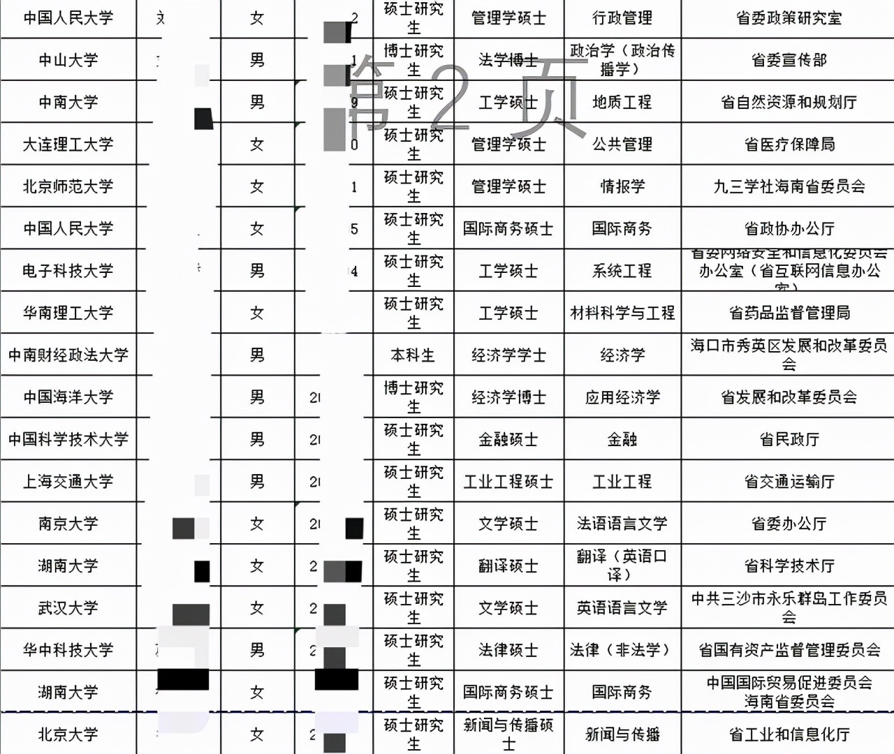 海南2020年面向高校定向选调,海南省2024定向选调公告