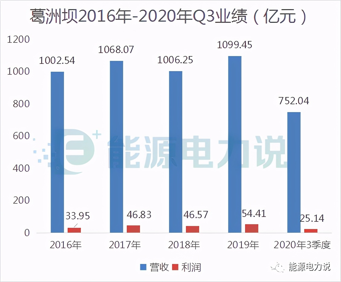 葛洲坝合并重组,国资委同意重组的股票
