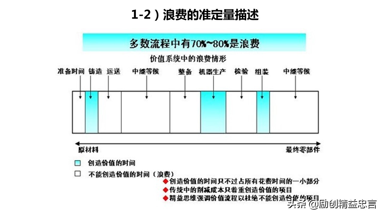 精益生产感悟及心得体会ppt,精益管理ppt免费版