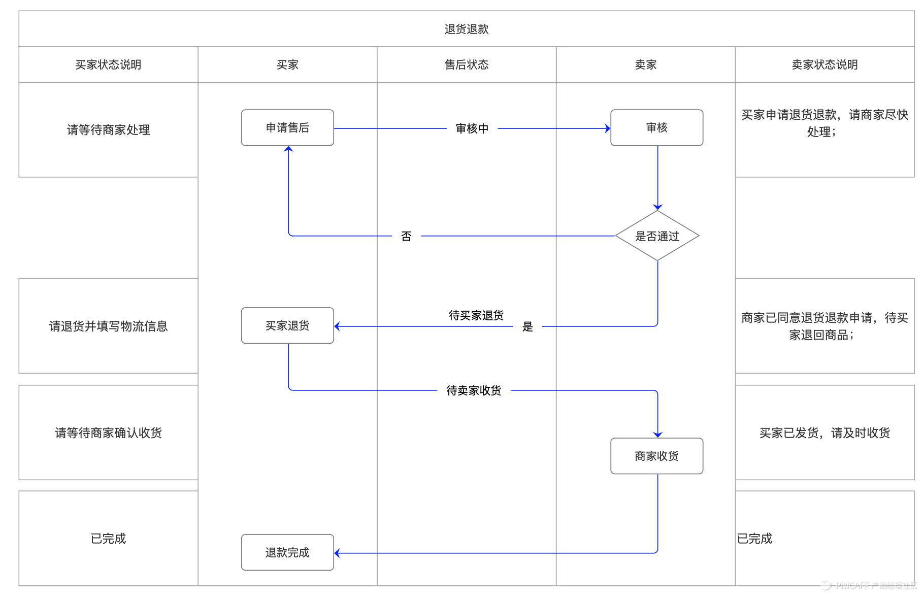 如何搭建电商商城系统,b2c电商商城系统