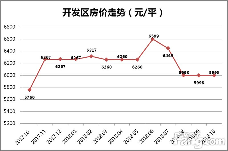 芜湖商品房均价走势,芜湖各小区房价2021涨幅排行榜