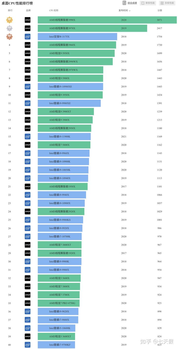小白选台式机怎么选好用,选台式电脑的经典误区