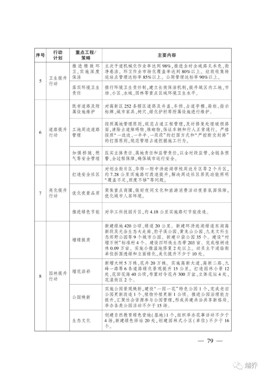 武汉最新规划消息,国家发改委对武汉最新定位