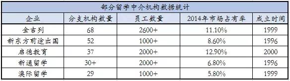 日本留学中介被坑,被留学中介坑了几十万