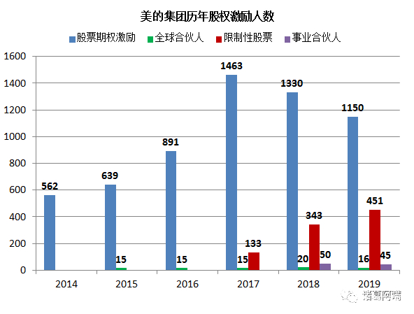 美的财报2019全年财报,2018年美的集团财务报表分析