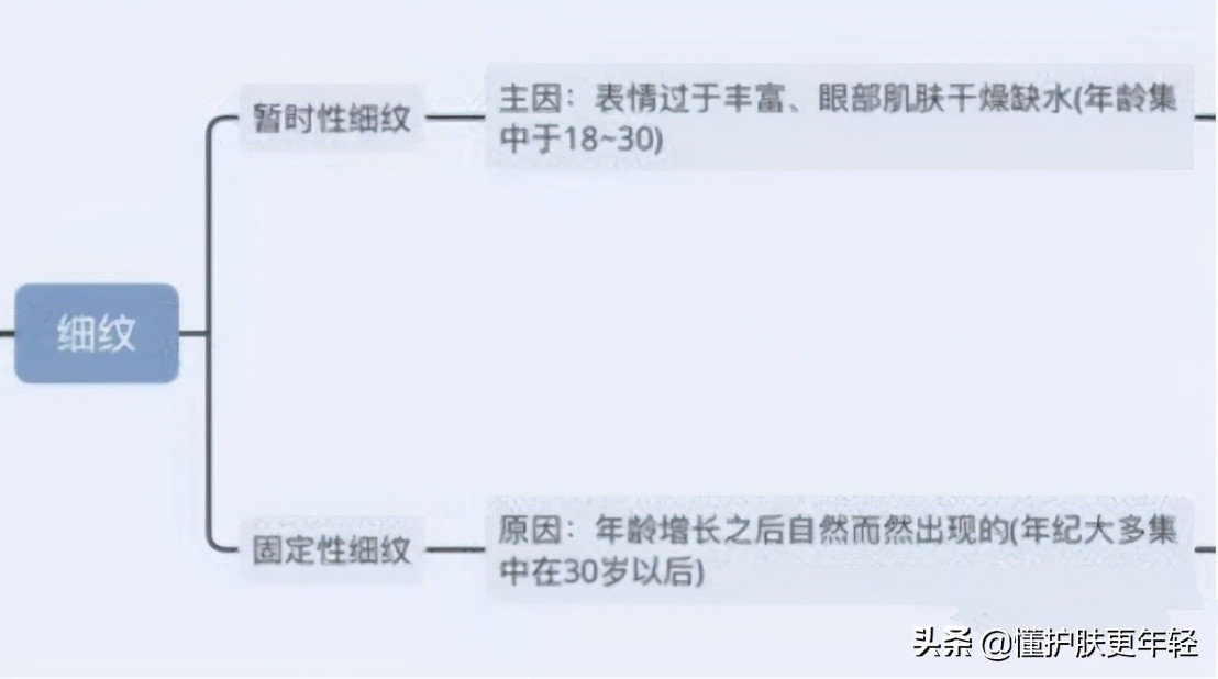 眼霜去皱纹哪款好用,好用眼霜排行40-50岁抗皱眼霜推荐