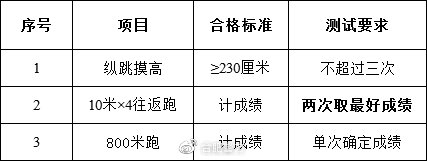 阜阳市公安局警务辅助人招聘公告,关于警务辅助人员招聘公告