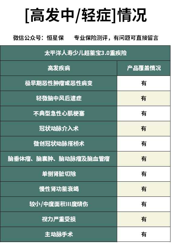 太平洋少儿超能宝3.0值得买吗,太平洋的少儿超人保2.0重疾险