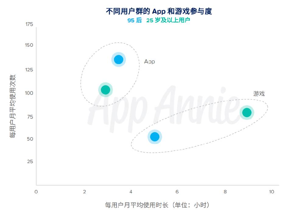 AppAnnie2018全球移动市场洞察：大数据预测新一年增长点在哪里