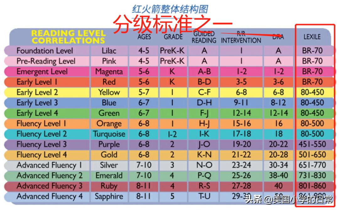 儿童阅读分级读物,大量给孩子阅读分级读物