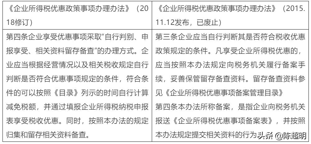 非营利性社会团体增值税怎么申报,社会团体免征增值税怎样申报