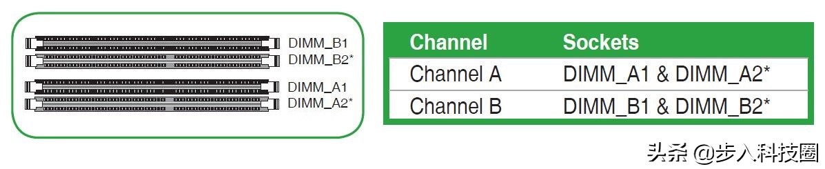 内存条怎么插才正确,内存条怎么插才是正确