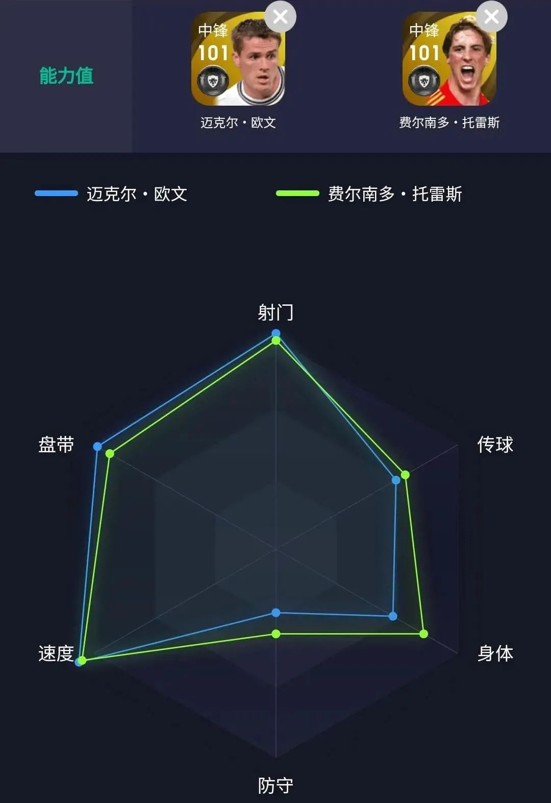 追风少年迈克尔欧文,实况迈克尔欧文和基恩哪个好用