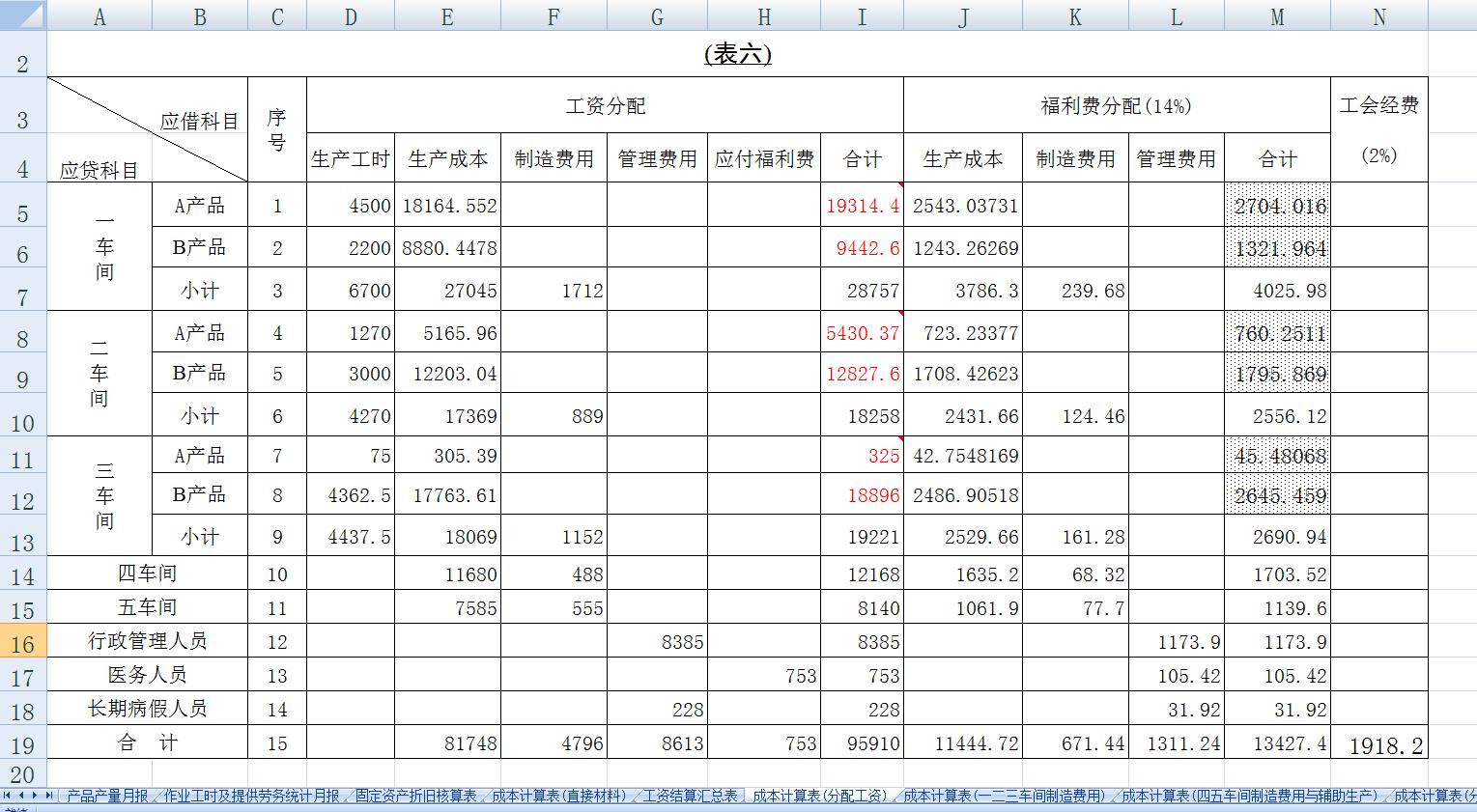 最简单基本的成本核算模板,会计成本核算表格全套