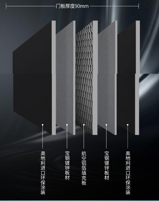 雅安米勒防盗门,米勒防盗门多少钱啊