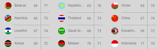 亚洲三国护照全球最强189目的地免签，中国护照含金量持续上升