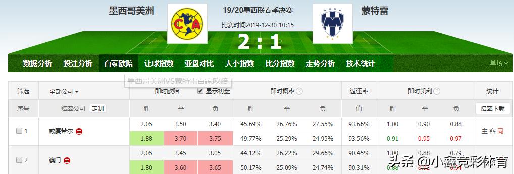 从零开始学竞彩,竞彩从零开始学看盘技巧