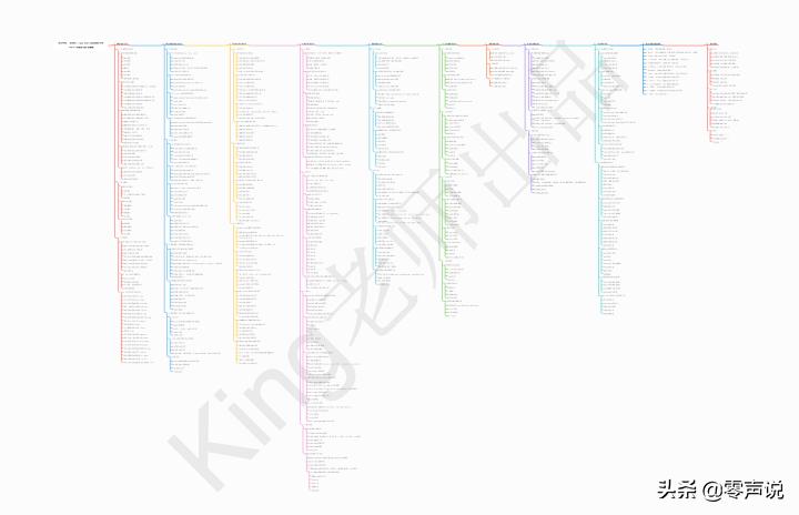 2021年全新《C/C++Linux服务器开发》学习路线总结，建议收藏