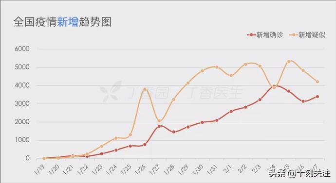 计算机模拟疫情拐点,疫情期间计算机模拟的效果