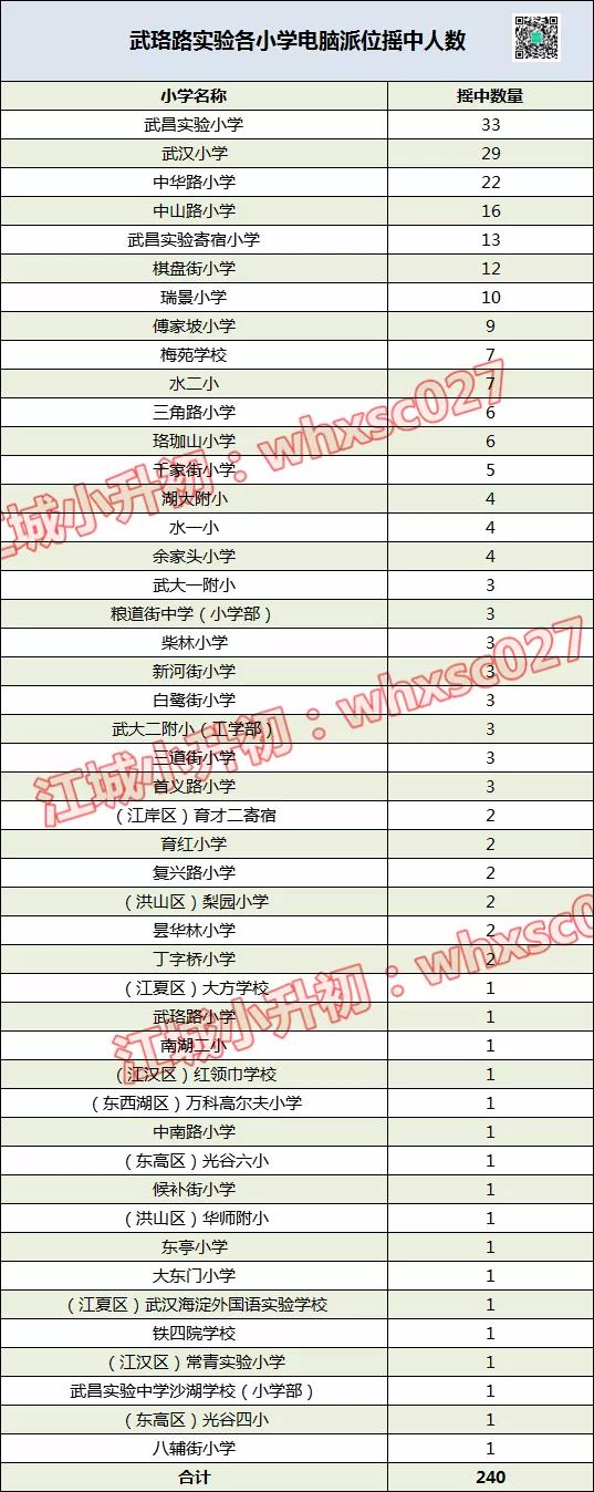 高分层全市第一！扒一扒这所武昌名初的“天花板”