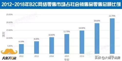 看完你还敢买股票吗,看完还敢做电商吗