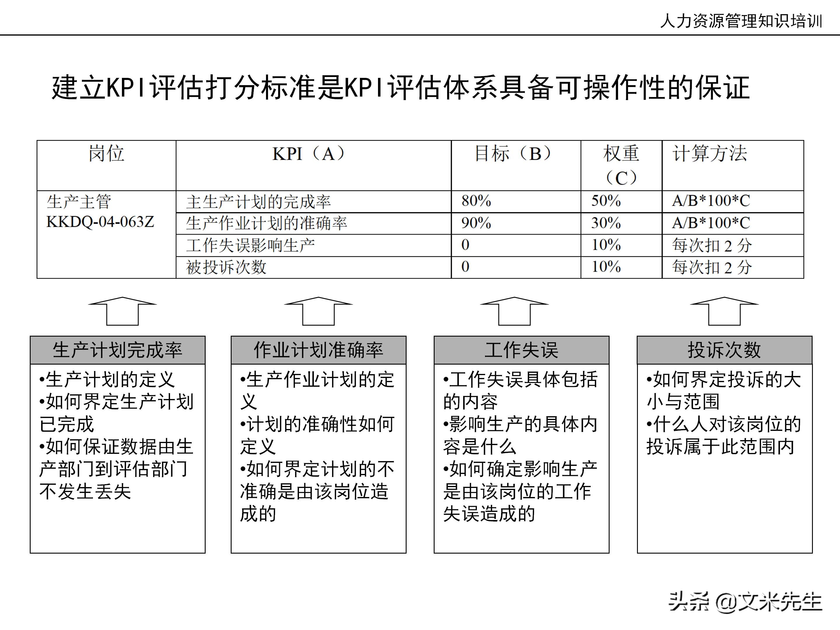 国内知名咨询公司课件：177页人力资源管理知识培训（内部版）