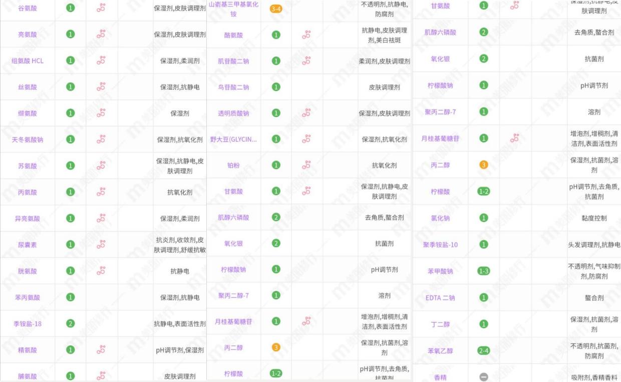 洗发水kono新款测评,洗发水排名前十名推荐KONO品牌