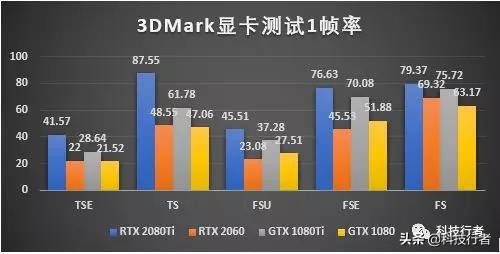 AnthemDLSS帧率评测：有了人工智能，RTX2060可以4K战GTX1080Ti
