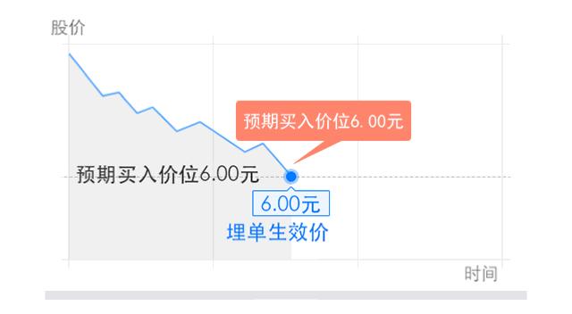 恒生指数最佳交易方法,股票有自动交易软件不需要盯盘