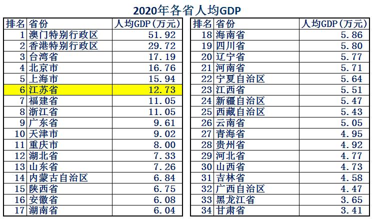 江苏省的位置到底有多好,江苏到底比其他省强在哪里
