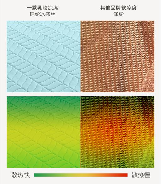 裸睡舒适柔软凉席,凉席冰丝席夏天专用可裸睡加厚