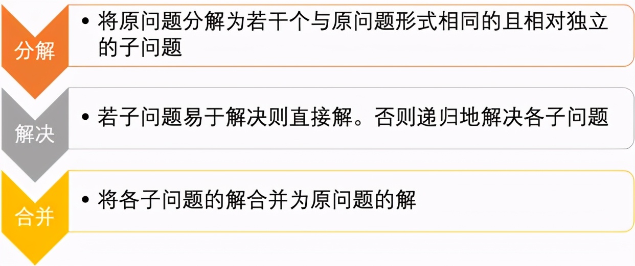 算法编程入门知识点,程序员必须掌握的十大算法