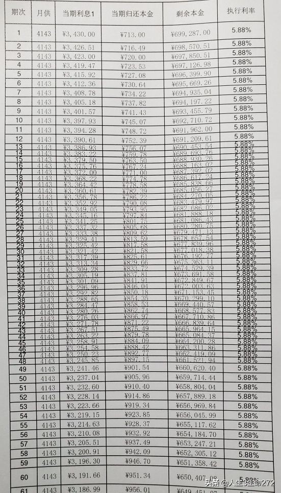 房价在五年内涨多少才不会亏,房价涨多少才不会亏本