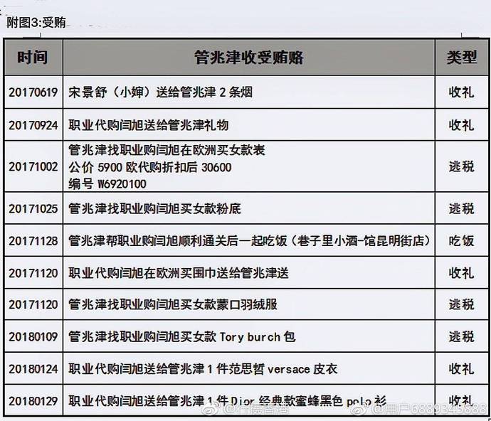 妻子举报大连海关后续,大连海关出轨代购员